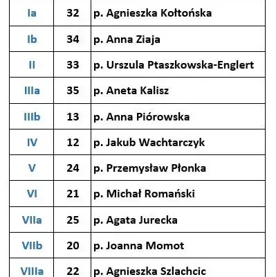 Rozpoczęcie roku szkolnego 2025/2026 w Przeciszowie – plan uroczystości